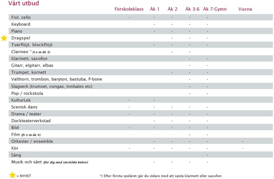 congas, timbales etc) Pop / rockskola KulturLek Scenisk dans Drama / teater Dockteaterverkstad Bild Film (fr o m åk 4) Orkester /
