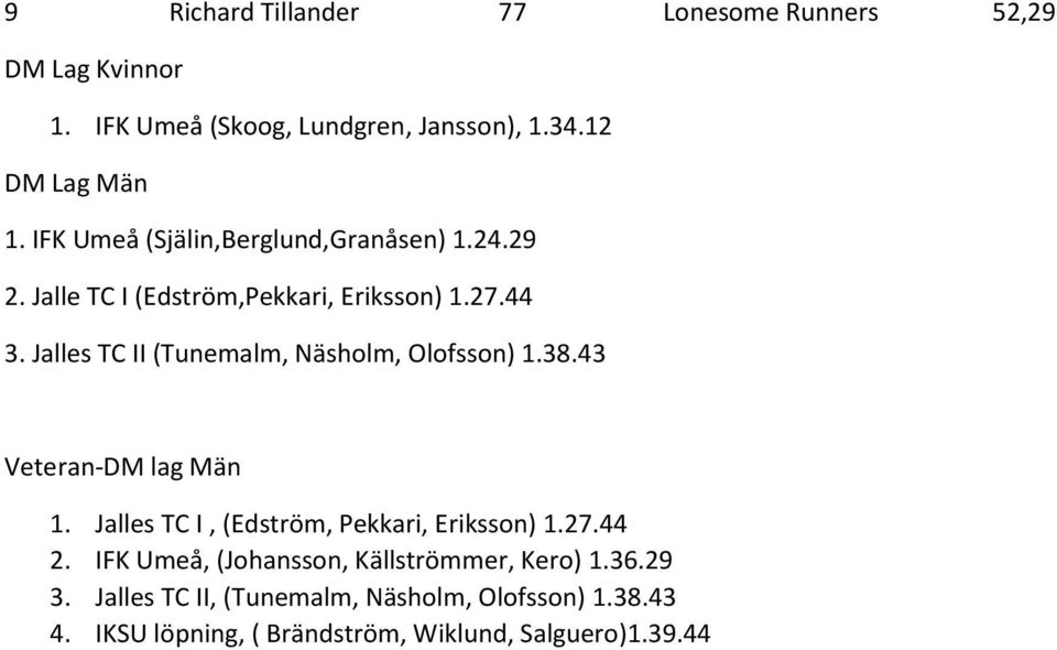 Jalles TC II (Tunemalm, Näsholm, Olofsson) 1.38.43 Veteran-DM lag Män 1. Jalles TC I, (Edström, Pekkari, Eriksson) 1.27.44 2.