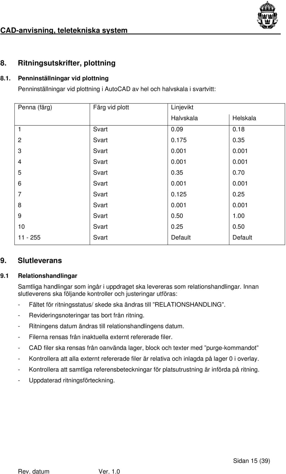 35 3 Svart 0.001 0.001 4 Svart 0.001 0.001 5 Svart 0.35 0.70 6 Svart 0.001 0.001 7 Svart 0.125 0.25 8 Svart 0.001 0.001 9 Svart 0.50 1.00 10 Svart 0.25 0.50 11-255 Svart Default Default 9.