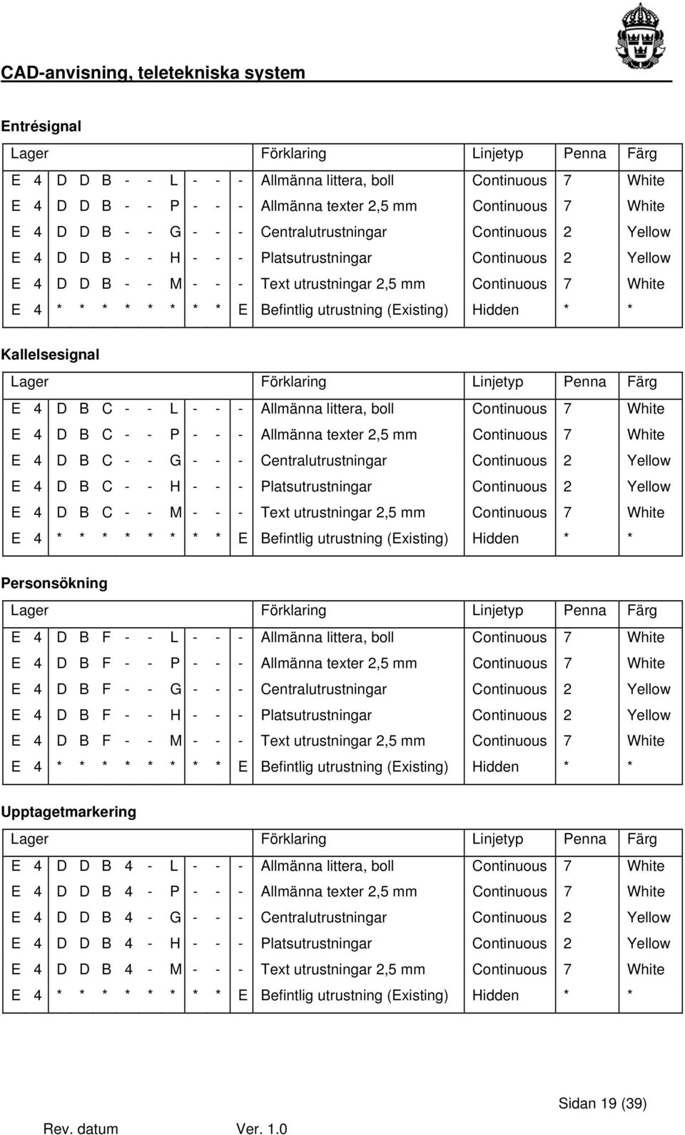 Continuous 7 White E 4 D B C - - P - - - Allmänna texter 2,5 mm Continuous 7 White E 4 D B C - - G - - - Centralutrustningar Continuous 2 Yellow E 4 D B C - - H - - - Platsutrustningar Continuous 2