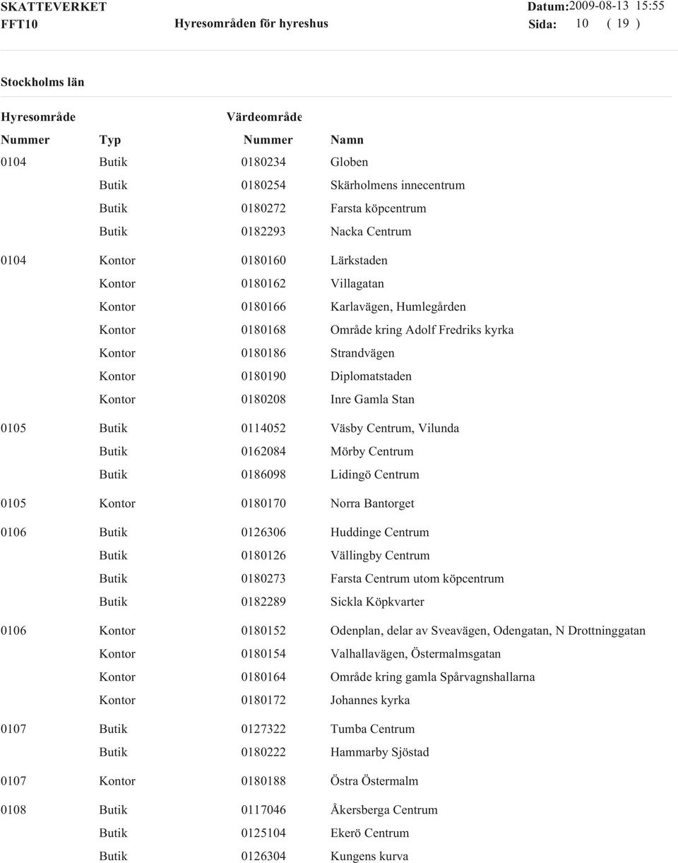 Norra Bantorget 0106 0126306 Huddinge Centrum 0180126 Vällingby Centrum 0180273 Farsta Centrum utom köpcentrum 0182289 Sickla Köpkvarter 0106 0180152 Odenplan, delar av Sveavägen, Odengatan, N