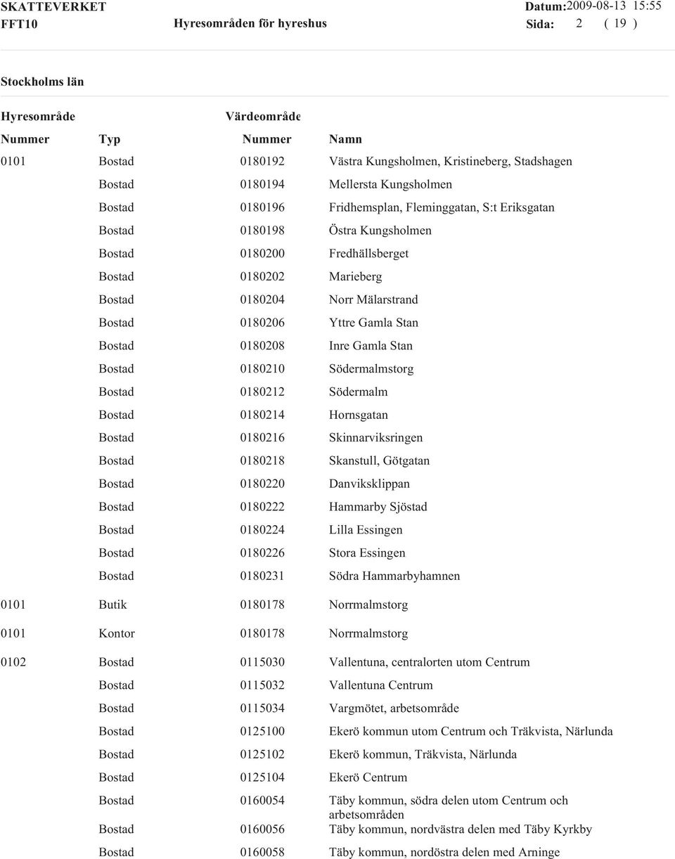 0180218 Skanstull, Götgatan 0180220 Danviksklippan 0180222 Hammarby Sjöstad 0180224 Lilla Essingen 0180226 Stora Essingen 0180231 Södra Hammarbyhamnen 0101 0180178 Norrmalmstorg 0101 0180178