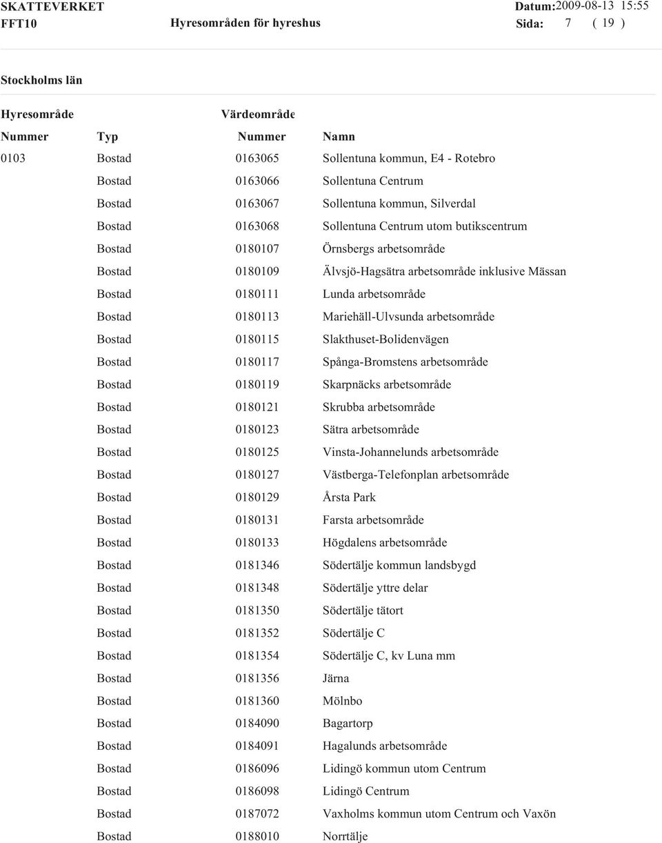 arbetsområde 0180119 Skarpnäcks arbetsområde 0180121 Skrubba arbetsområde 0180123 Sätra arbetsområde 0180125 Vinsta-Johannelunds arbetsområde 0180127 Västberga-Telefonplan arbetsområde 0180129 Årsta