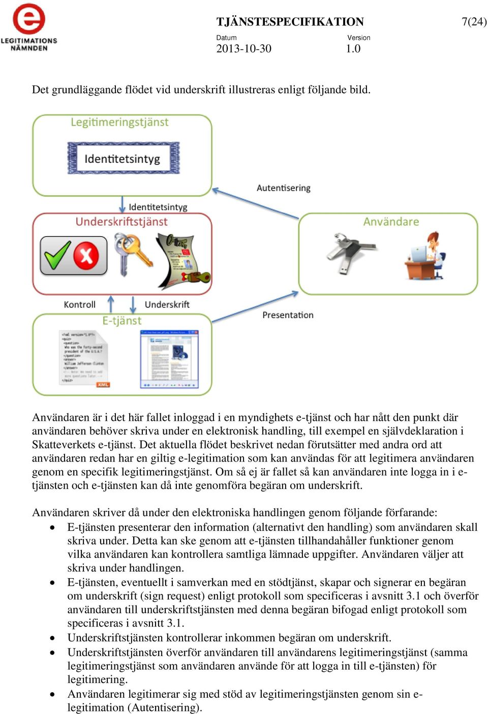 e-tjänst.