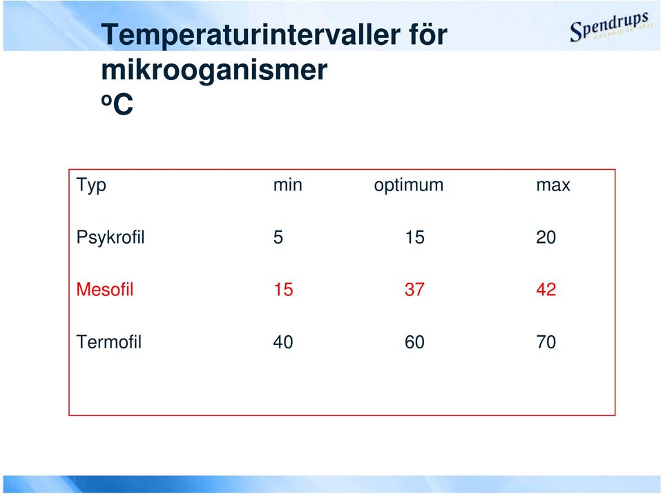 optimum max Psykrofil 5 15 20