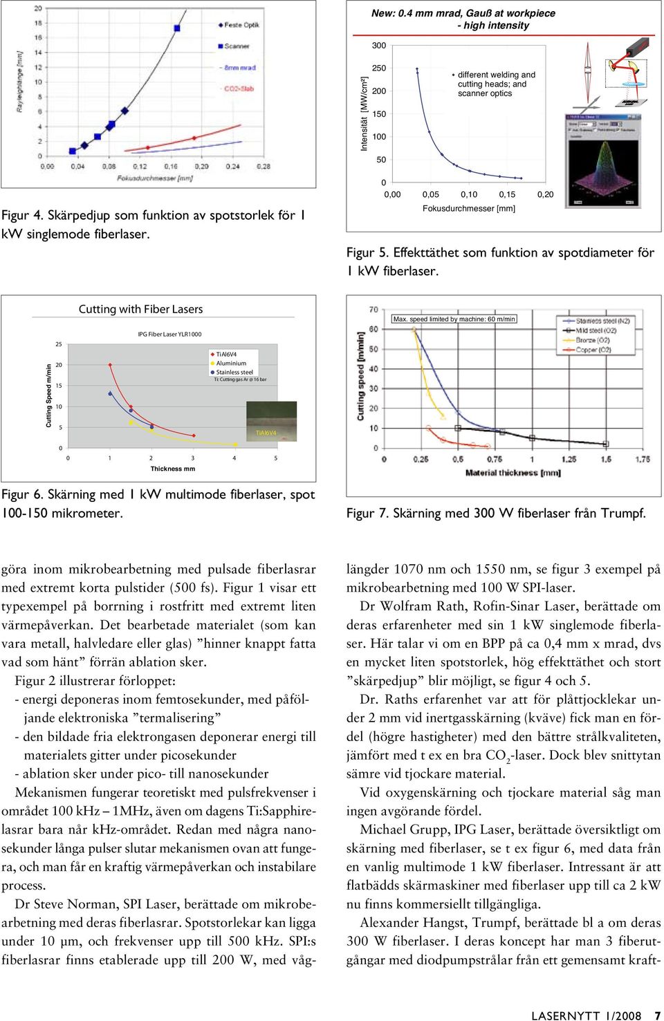 Effekttäthet som funktion av spotdiameter för 1 kw fiberlaser. Cutting with Fiber Lasers Max.