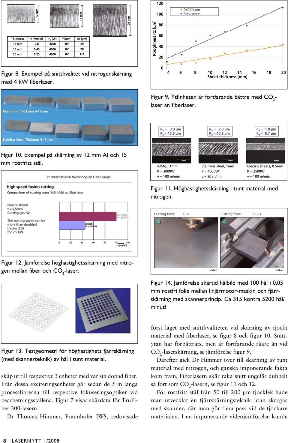 Ytfinheten är fortfarande bättre med CO 2 - laser än fiberlaser. R a = 3.0 µm R z = 15.8 µm R a = 2.3 µm R z = 10.9 µm R a = 1.0 µm R z = 6.7 µm Stainless Steel: Thickness 4-15 mm Figur 10.