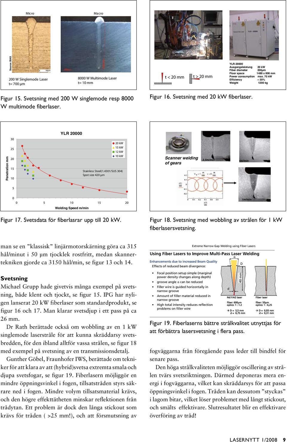 YLR 20000 Penetration mm 30 25 20 15 10 20 kw 15 kw 12 kw 10 kw Stainless Steel(1.4301/SUS 304) Spot size 420 µm Scanner welding of gears 2,5m/min 1m/min 5 0 0 5 10 15 20 Welding Speed m/min Figur 17.