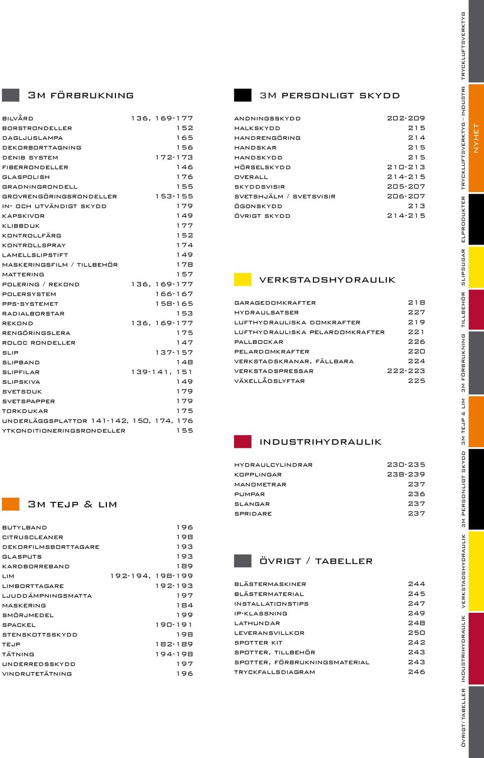 166-167 pps-systemet 158-165 radialborstar 153 rekond 136, 169-177 rengöringslera 175 roloc rondeller 147 slip 137-157 slipband 148 slipfilar 139-141, 151 slipskiva 149 svetsduk 179 svetspapper 179
