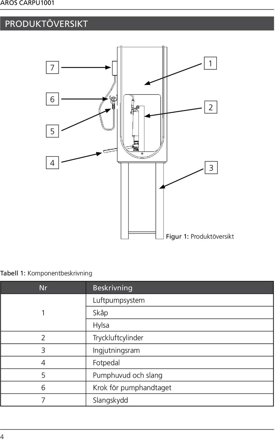 Luftpumpsystem 1 Skåp Hylsa 2 Tryckluftcylinder 3