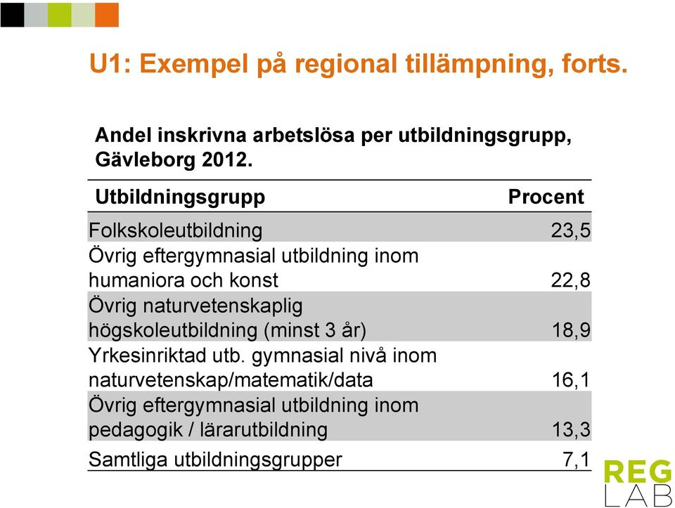 Övrig naturvetenskaplig högskoleutbildning (minst 3 år) 18,9 Yrkesinriktad utb.