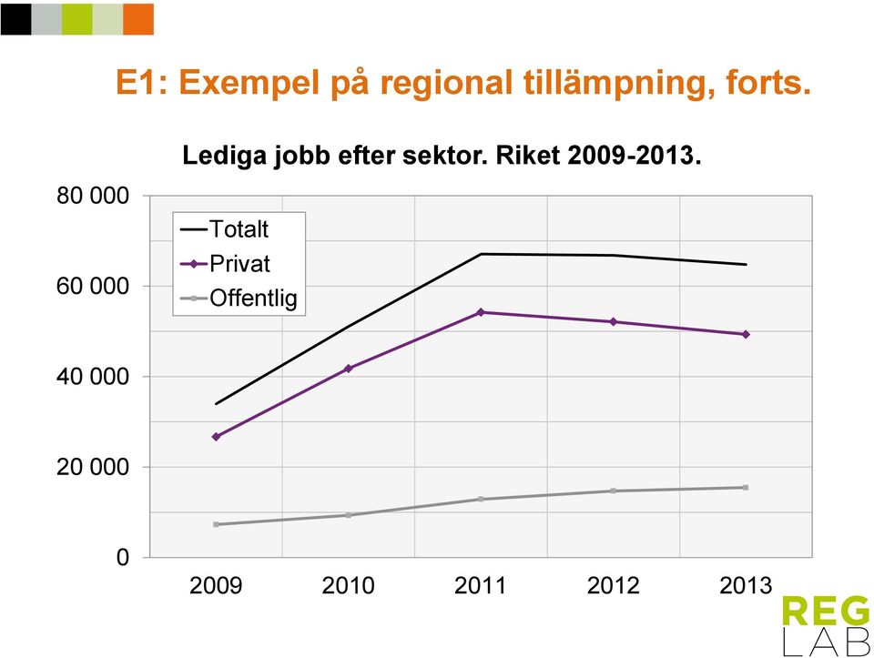 Riket 2009-2013.