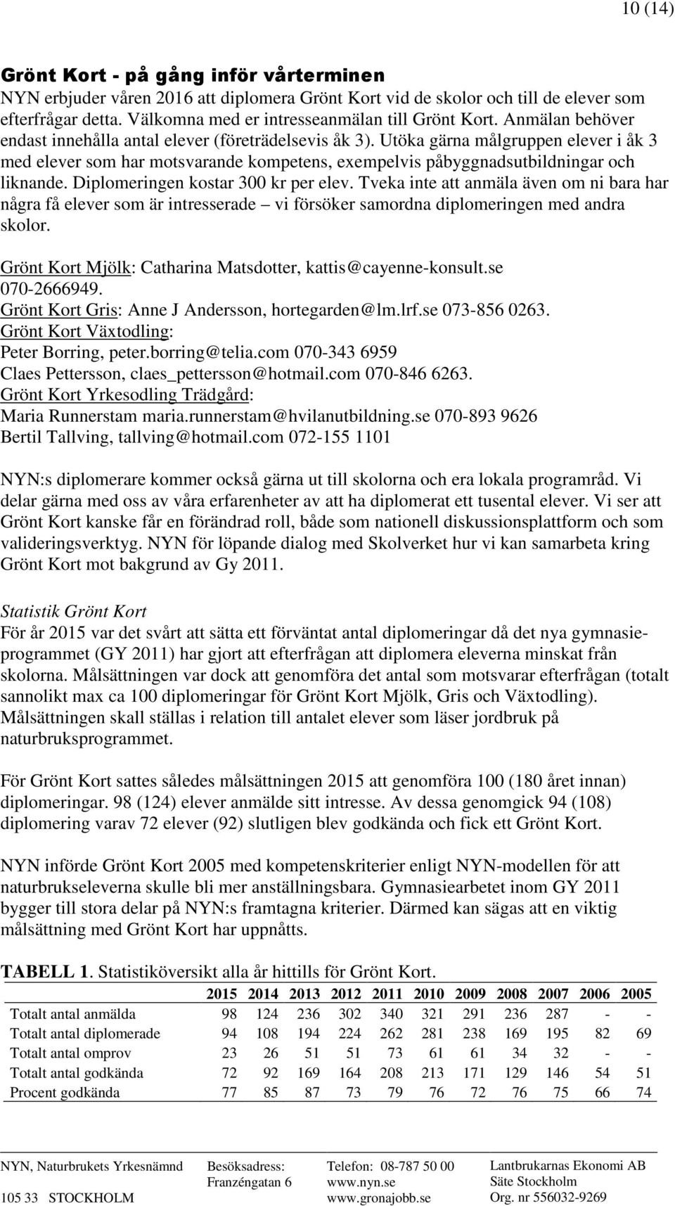 Diplomeringen kostar 300 kr per elev. Tveka inte att anmäla även om ni bara har några få elever som är intresserade vi försöker samordna diplomeringen med andra skolor.