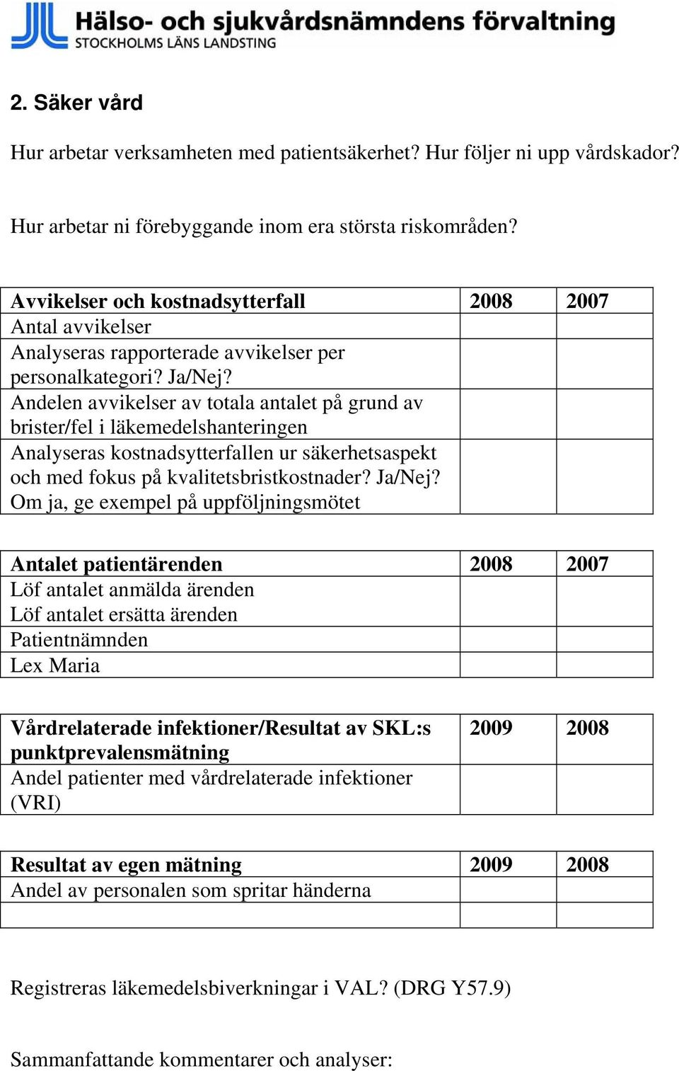 Andelen avvikelser av totala antalet på grund av brister/fel i läkemedelshanteringen Analyseras kostnadsytterfallen ur säkerhetsaspekt och med fokus på kvalitetsbristkostnader? Ja/Nej?