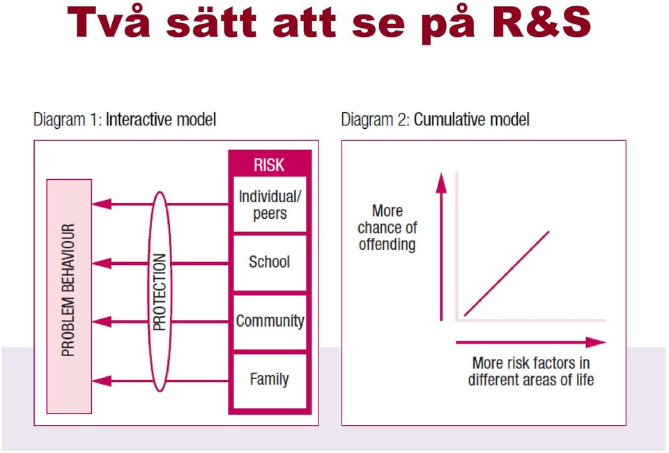 Assessment of