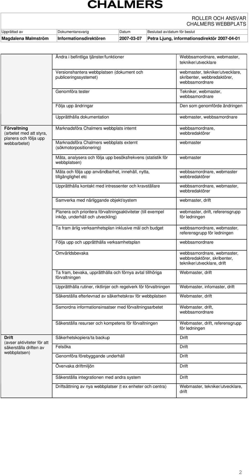 (sökmotorpositionering) Mäta, analysera och följa upp besöksfrekvens (statistik för webbplatsen) Mäta och följa upp användbarhet, innehåll, nytta, tillgänglighet etc Upprätthålla kontakt med