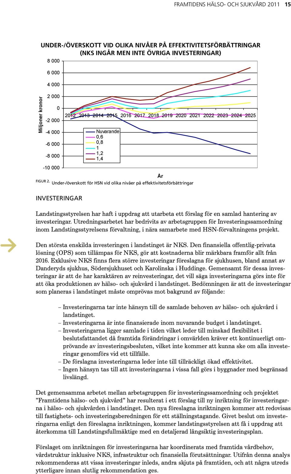 Nuvarande 0,6 0,8 1 1,2 1,4-10 000 År figur 2.