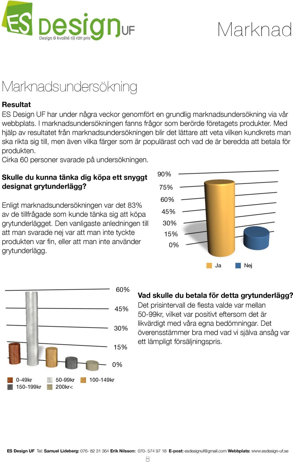 Med hjälp av resultatet från marknadsundersökningen blir det lättare att veta vilken kundkrets man ska rikta sig till, men även vilka färger som är populärast och vad de är beredda att betala för