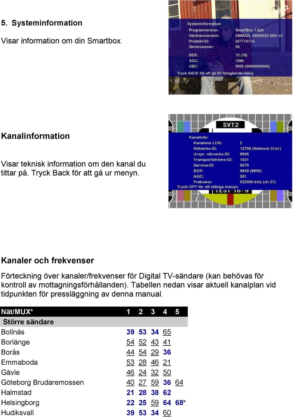 Tabellen nedan visar aktuell kanalplan vid tidpunkten för pressläggning av denna manual.