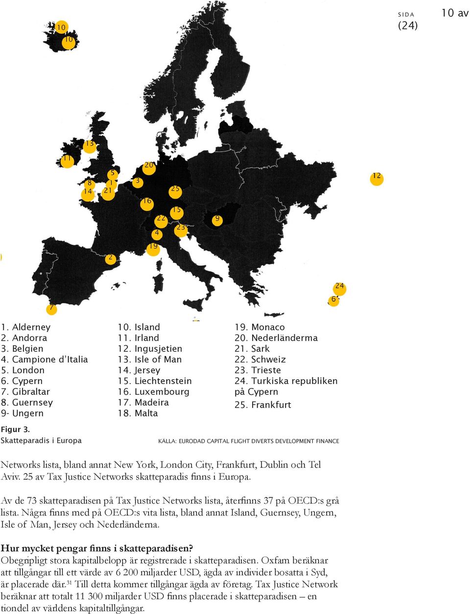 Skatteparadis i Europa KÄLLA: EURODAD CAPITAL FLIGHT DIVERTS DEVELOPMENT FINANCE Networks lista, bland annat New York, London City, Frankfurt, Dublin och Tel Aviv.