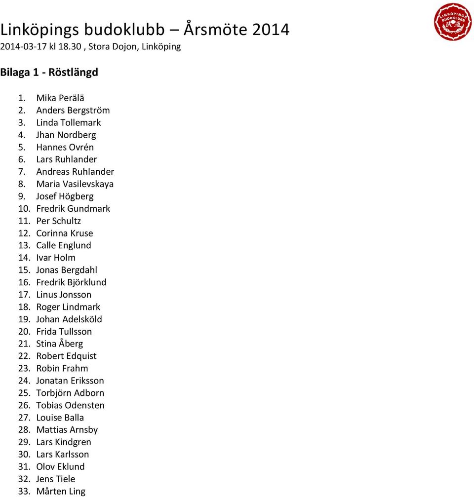 Fredrik Björklund 17. Linus Jonsson 18. Roger Lindmark 19. Johan Adelsköld 20. Frida Tullsson 21. Stina Åberg 22. Robert Edquist 23. Robin Frahm 24.