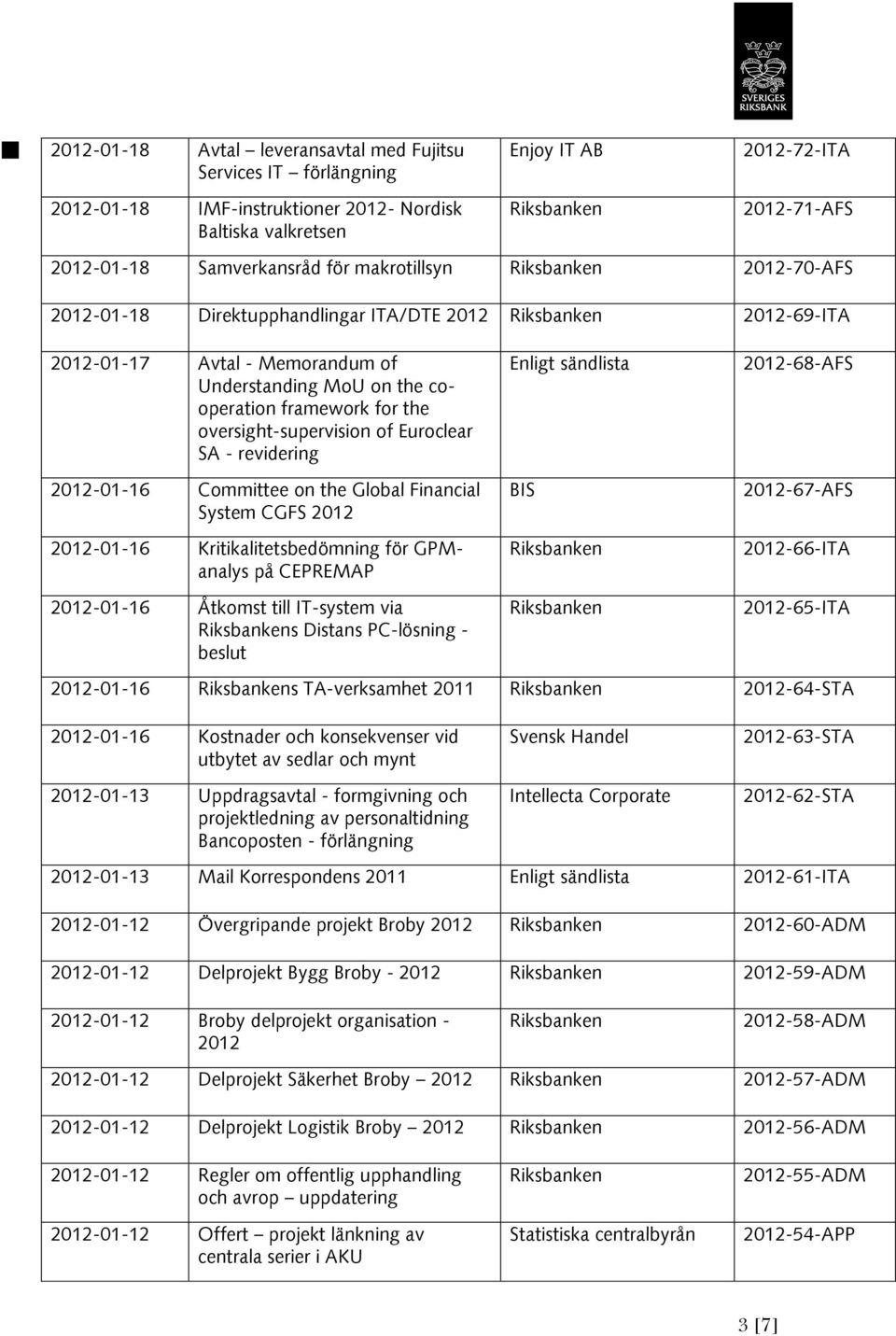 Global Financial System CGFS -01-16 Kritikalitetsbedömning för GPManalys på CEPREMAP -01-16 Åtkomst till IT-system via s Distans PC-lösning - beslut Enligt sändlista -68-AFS -67-AFS -66-ITA -65-ITA