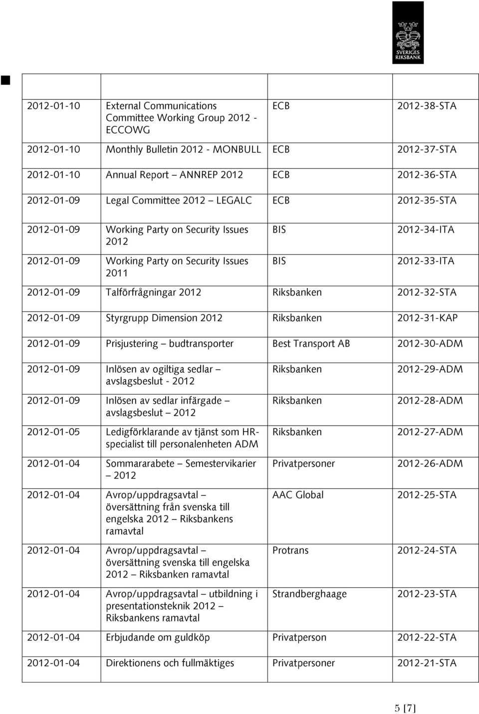 Best Transport AB -30-ADM -01-09 Inlösen av ogiltiga sedlar avslagsbeslut - -01-09 Inlösen av sedlar infärgade avslagsbeslut -01-05 Ledigförklarande av tjänst som HRspecialist till personalenheten