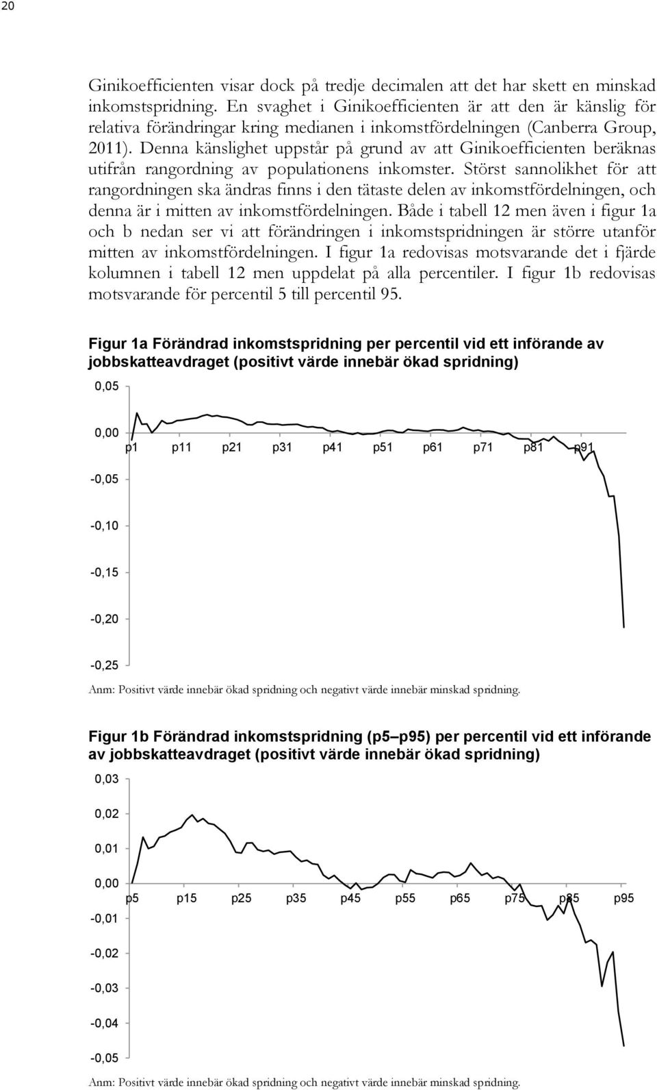 Denna känslighet uppstår på grund av att Ginikoefficienten beräknas utifrån rangordning av populationens inkomster.