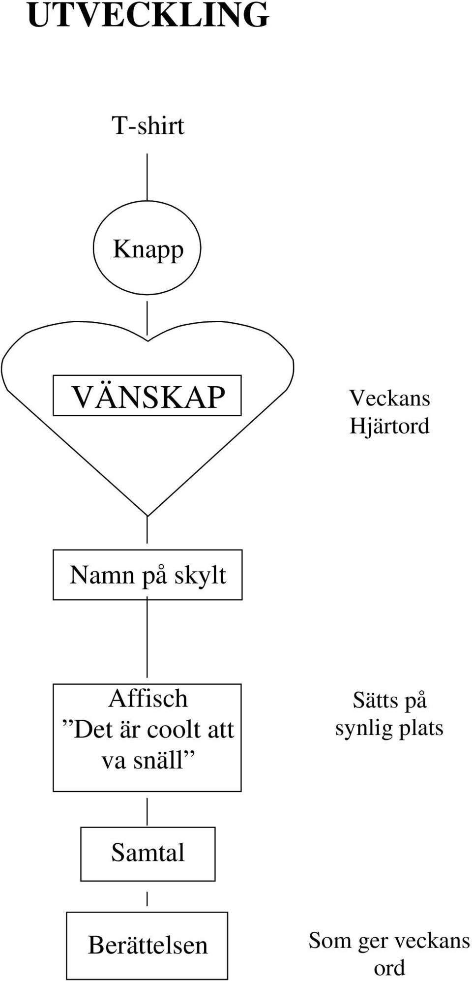 Det är coolt att va snäll Sätts på
