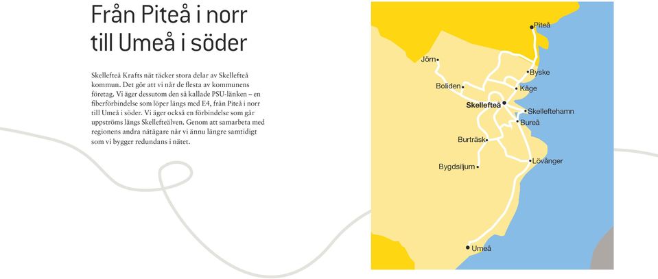 Vi äger dessutom den så kallade PSU-länken en fiberförbindelse som löper längs med E4, från Piteå i norr till Umeå i söder.