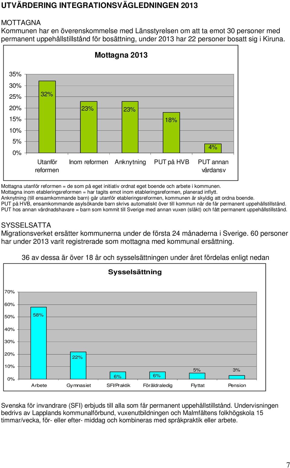 Mottagna 2013 35% 30% 25% 20% 15% 10% 5% 0% 32% Utanför reformen 23% 23% 18% 4% Inom reformen Anknytning PUT på HVB PUT annan vårdansv Mottagna utanför reformen = de som på eget initiativ ordnat eget