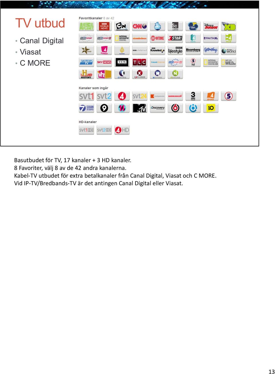 Kabel-TV utbudet för extra betalkanaler från Canal Digital,