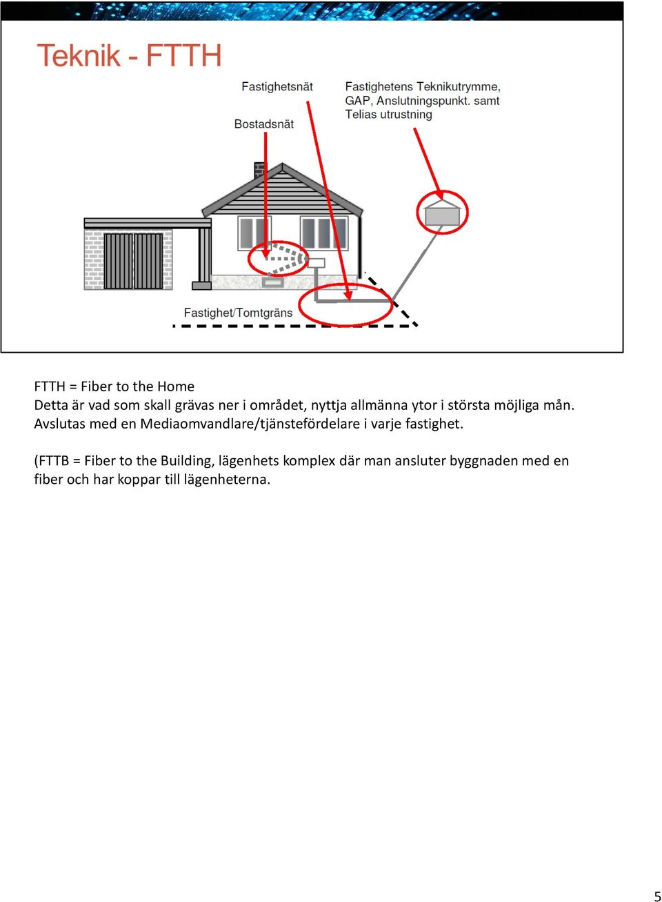 Avslutas med en Mediaomvandlare/tjänstefördelare i varje fastighet.