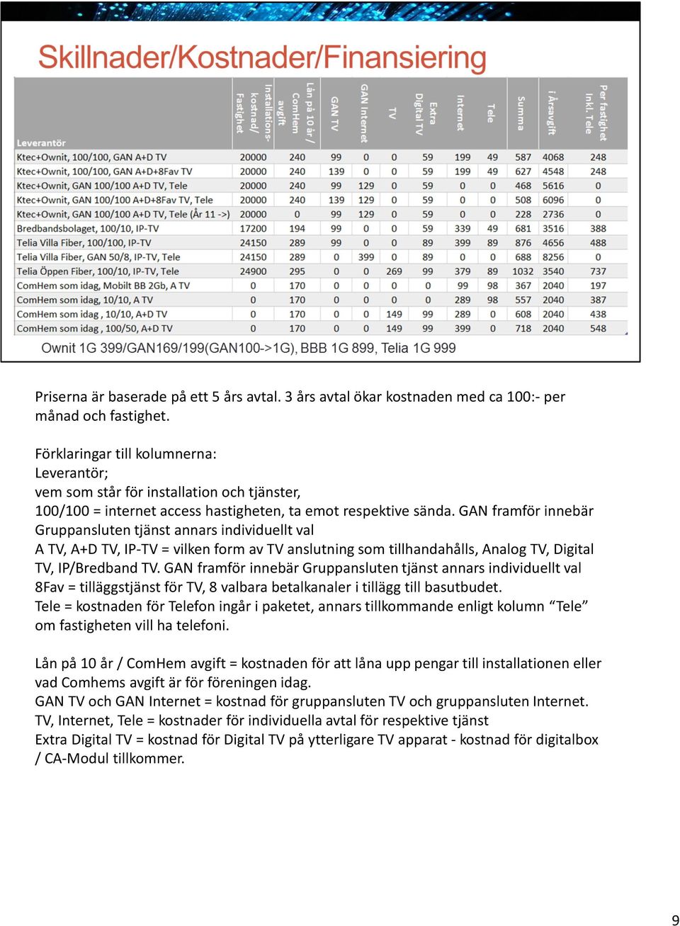 GAN framför innebär Gruppansluten tjänst annars individuellt val A TV, A+D TV, IP-TV = vilken form av TV anslutning som tillhandahålls, Analog TV, Digital TV, IP/Bredband TV.