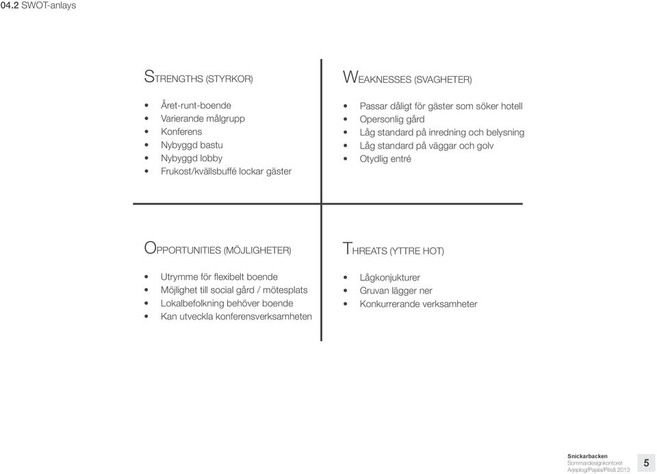 standard på väggar och golv Otydlig entré OPPORTUNITIES (MÖJLIGHETER) Utrymme för flexibelt boende Möjlighet till social gård / mötesplats