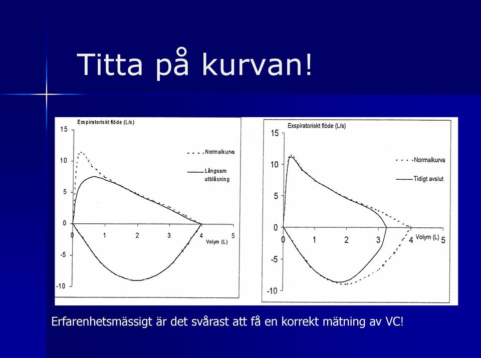 är det svårast att