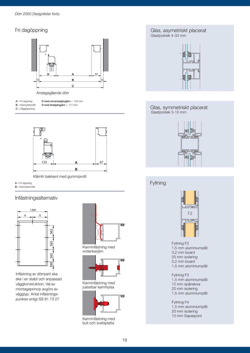 öppning B = Karmyttermått C = Väggöppning D med universalgångjärn = 12 mm D med bladgångjärn = 117 mm 12 A 67 B A = Fri öppning B = Karmyttermått Klämfri bakkant med gummiprofil F2 6 6 190