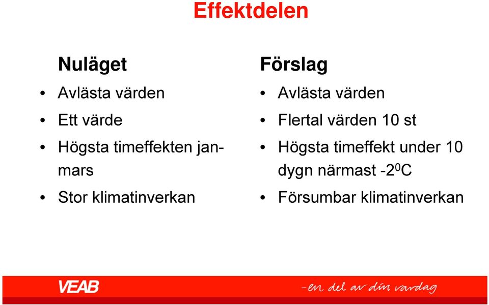 Avlästa värden Flertal värden 10 st Högsta