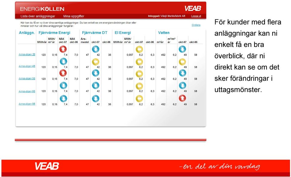 bra överblick, där ni direkt kan