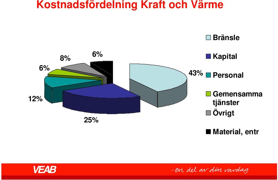 Kapital Personal 12% 25%