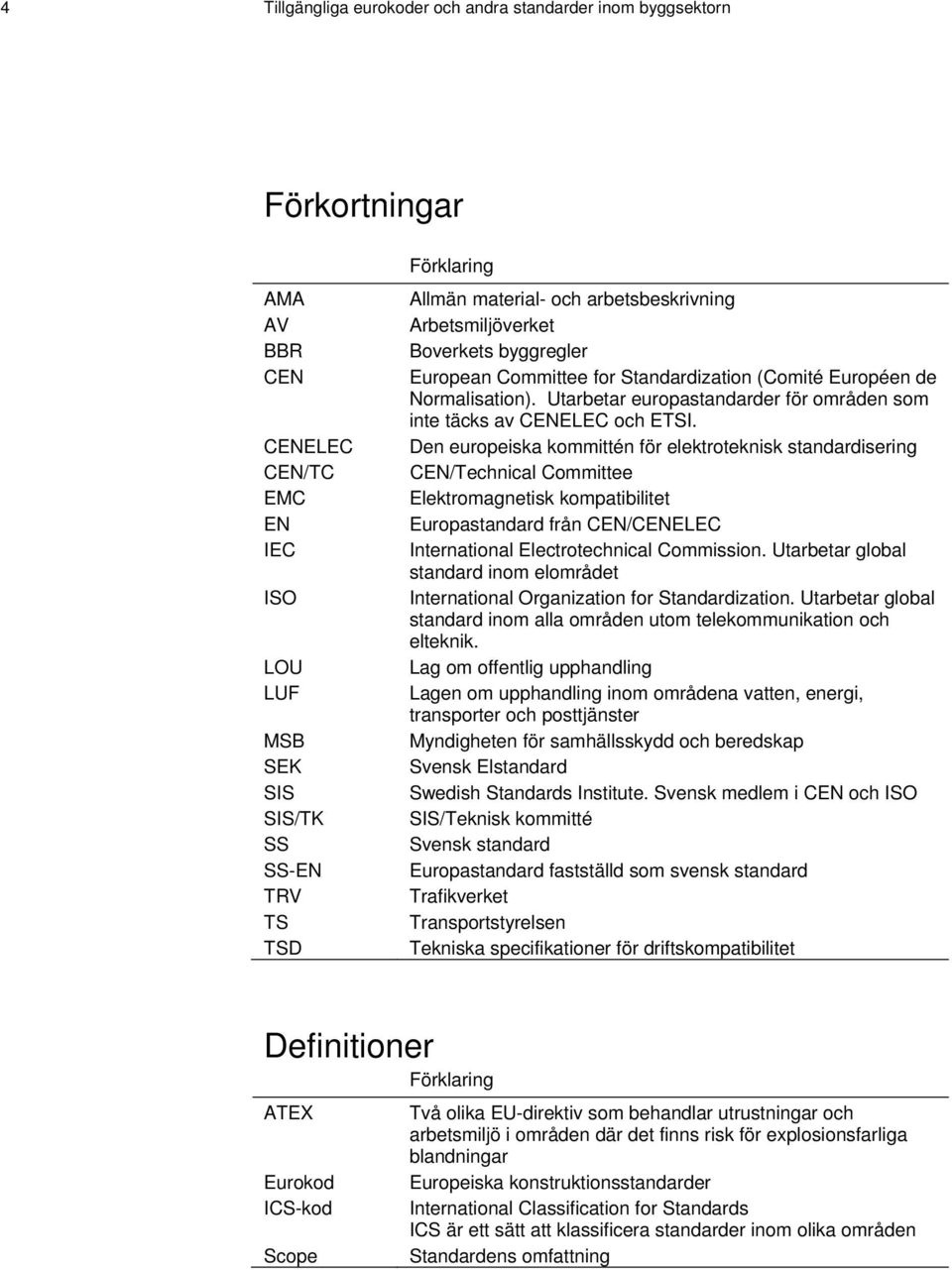 Utarbetar europastandarder för områden som inte täcks av CENELEC och ETSI.