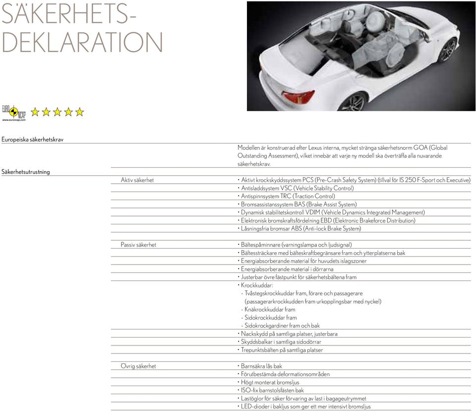 Aktivt krockskyddssystem PCS (Pre-Crash Safety System) (tillval för IS 250 F-Sport och Executive) Antisladdsystem VSC (Vehicle Stability Control) Antispinnsystem TRC (Traction Control)