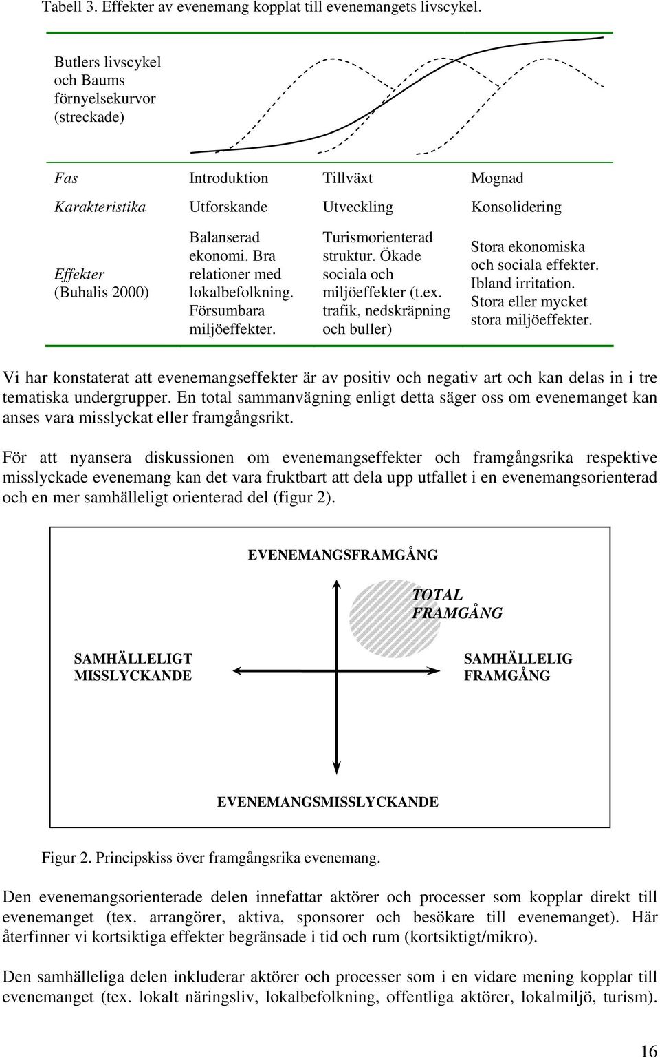 Bra relationer med lokalbefolkning. Försumbara miljöeffekter. Turismorienterad struktur. Ökade sociala och miljöeffekter (t.ex. trafik, nedskräpning och buller) Stora ekonomiska och sociala effekter.