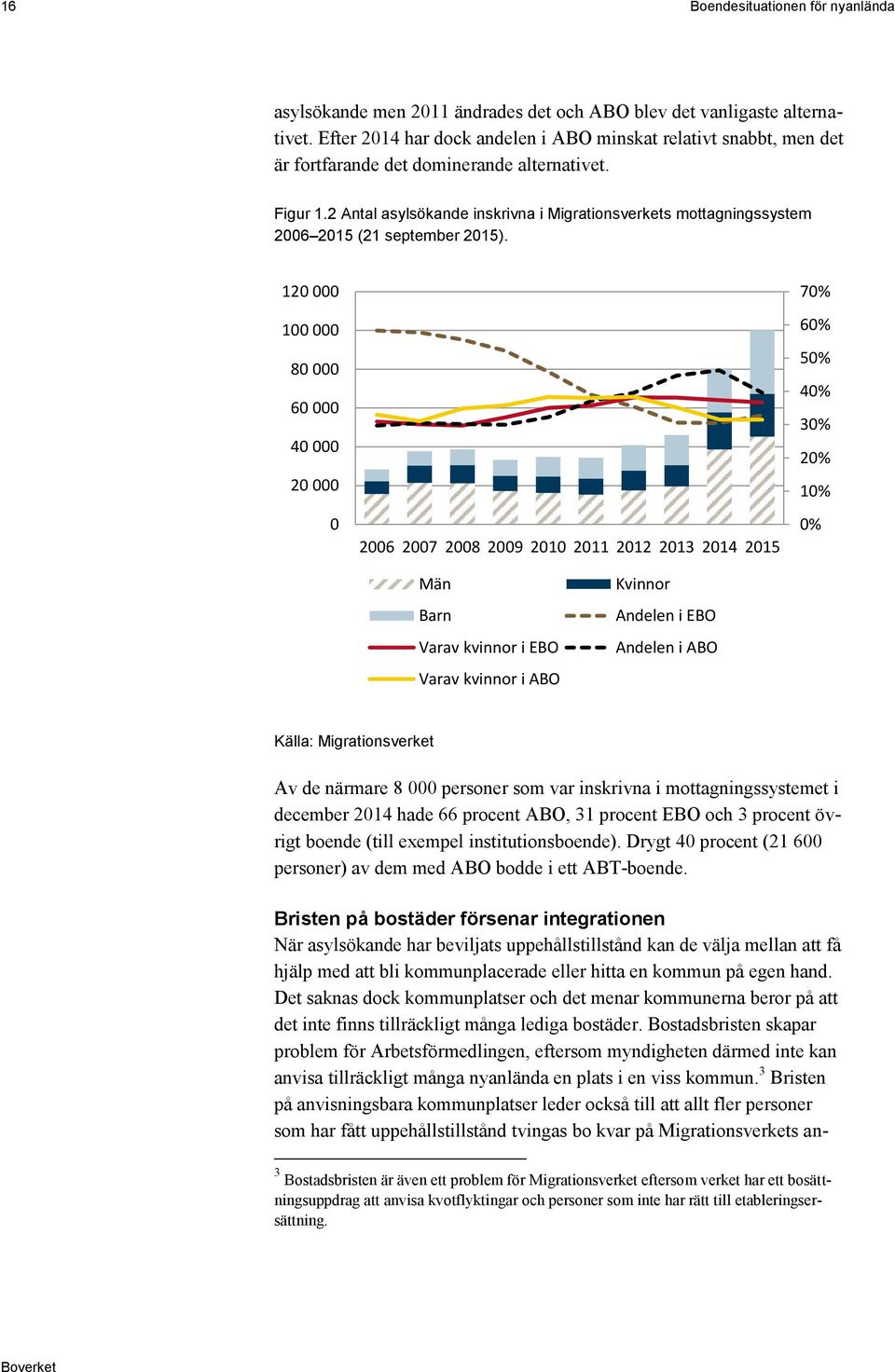 2 Antal asylsökande inskrivna i Migrationsverkets mottagningssystem 2006 2015 (21 september 2015).