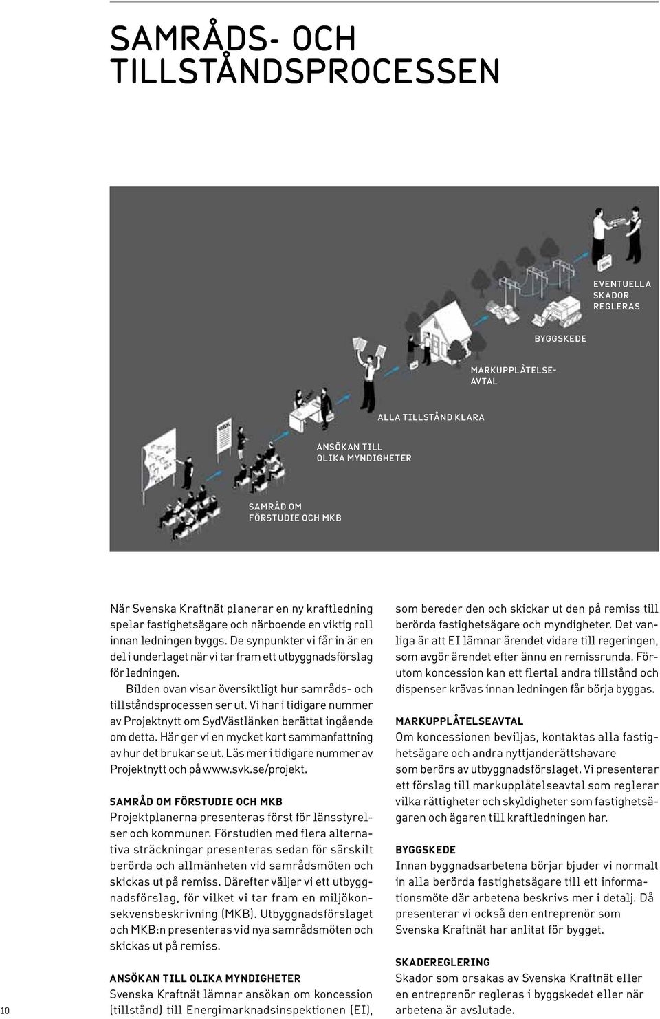 De synpunkter vi får in är en del i underlaget när vi tar fram ett utbyggnadsförslag för ledningen. Bilden ovan visar översiktligt hur samråds- och tillståndsprocessen ser ut.