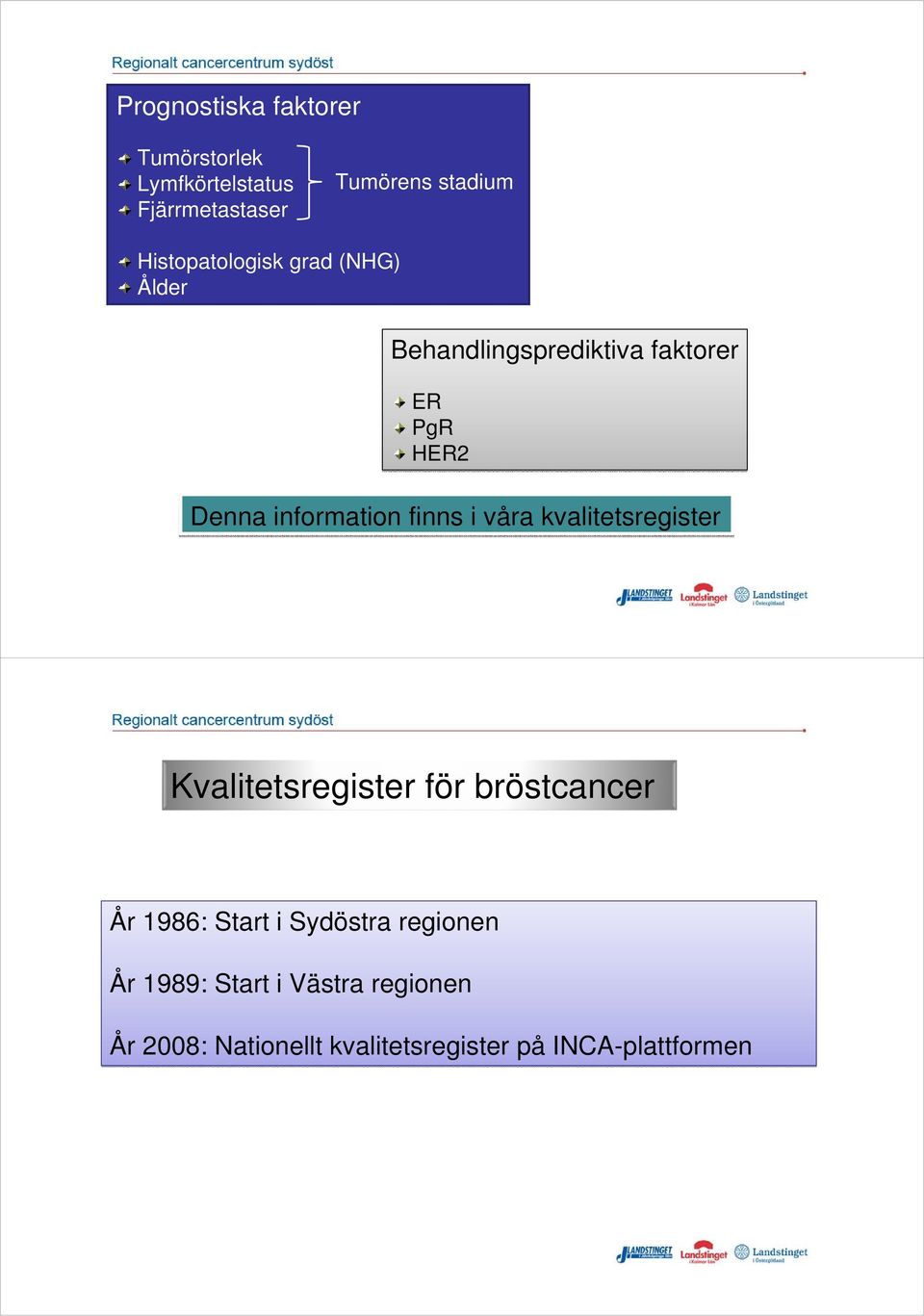 information finns i våra kvalitetsregister Kvalitetsregister för bröstcancer 1986: