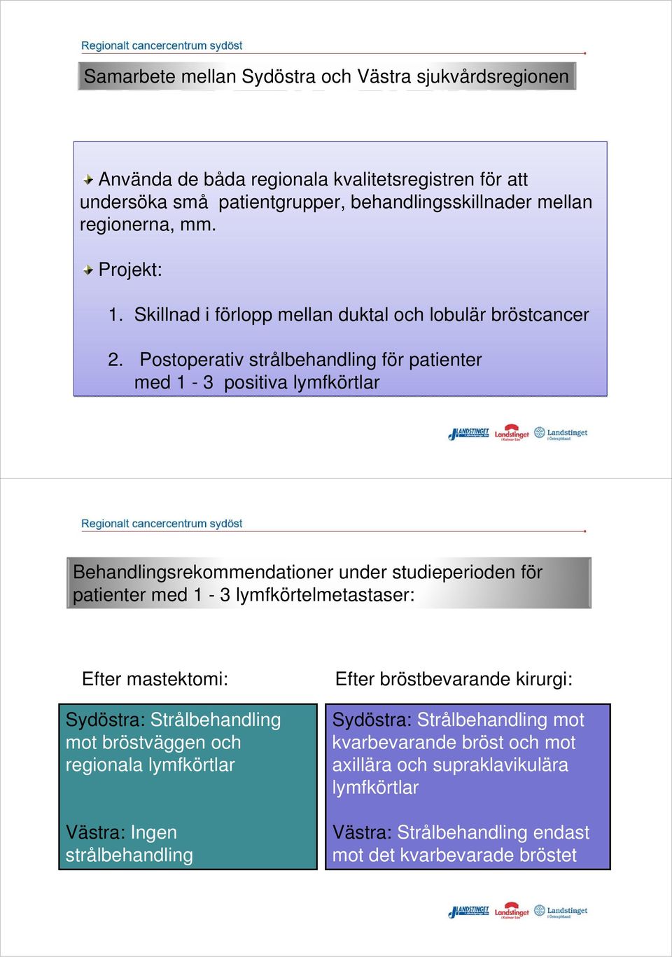 Postoperativ strålbehandling för patienter med 1-3 positiva lymfkörtlar Behandlingsrekommendationer under studieperioden för patienter med 1-3 lymfkörtelmetastaser: Efter