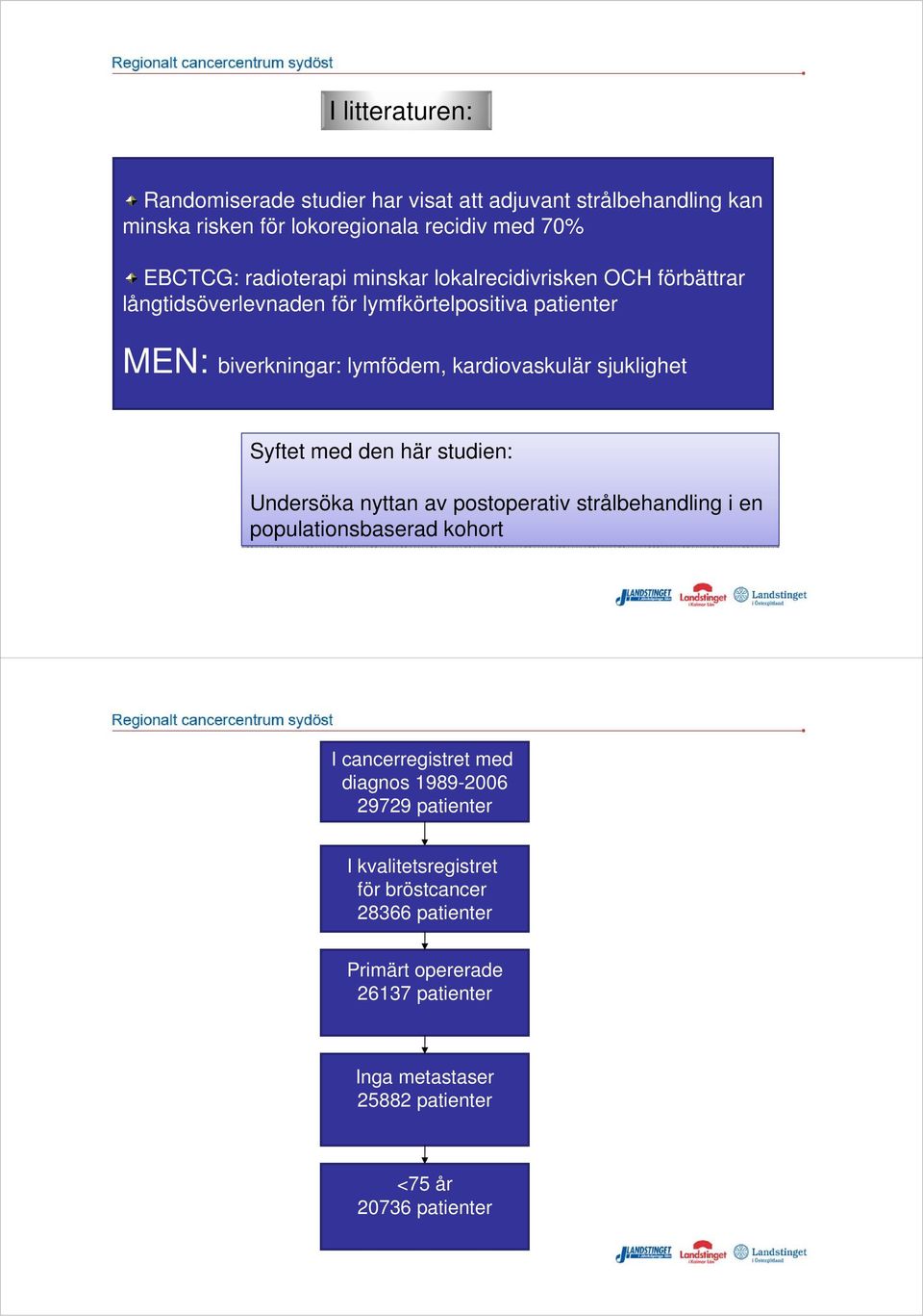 Syftet med den här studien: Undersöka nyttan av postoperativ strålbehandling i en populationsbaserad kohort I cancerregistret med diagnos 1989-2006