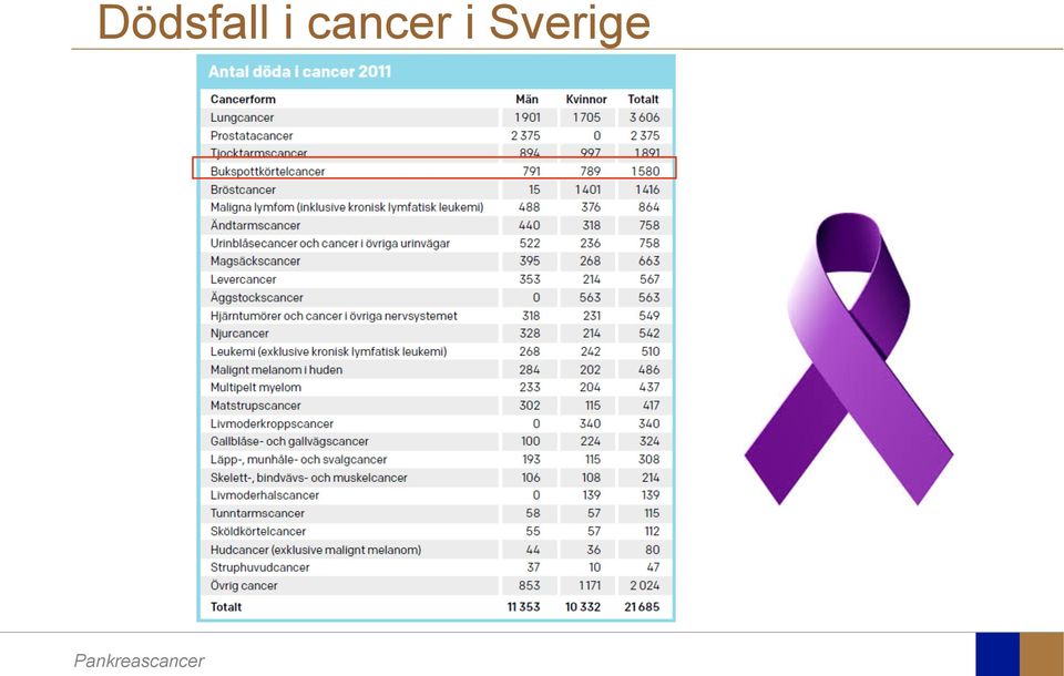 i Sverige