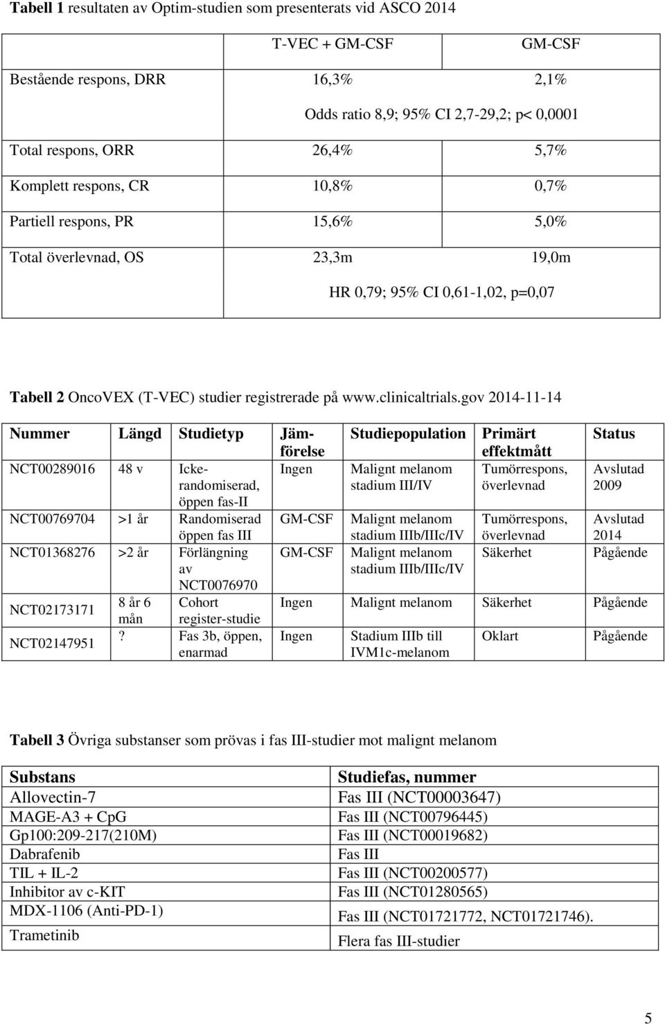 gov 2014-11-14 Nummer Längd Studietyp Jämförelse Studiepopulation Primärt Status effektmått NCT00289016 48 v Ickerandomiserad, Ingen Malignt melanom stadium III/IV Tumörrespons, överlevnad Avslutad